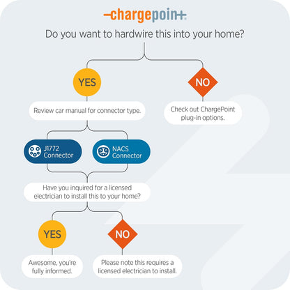 Homeflex Level 2 EV Charger J1772 - Fast Smart Battery Power Charging at Home for Electric Automobile Vehicles